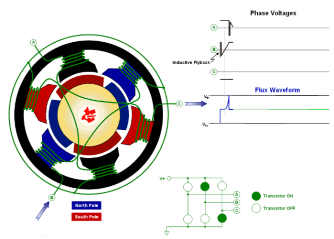 伺服電機(jī)控制原理、轉(zhuǎn)子驅(qū)動(dòng)電機(jī)、速度如何控制？