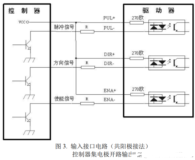 驅動器和步進電機控制接口如何接線？