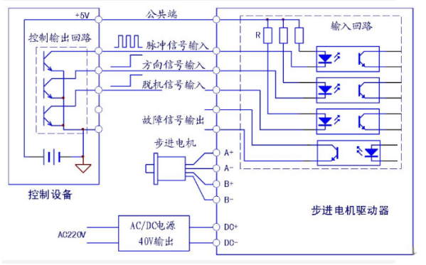 步進(jìn)電機(jī)驅(qū)動(dòng)器通用型