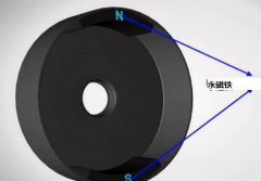 無刷電機是怎么樣子的運行原理？