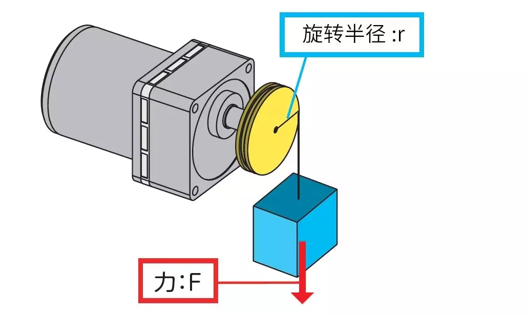 42步進電機的水平承載力（步進電機垂直負載60公斤）