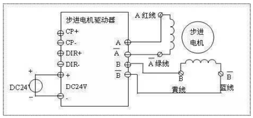 步進電機的接線方法