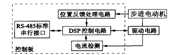 系統硬件結構表示意思圖