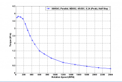 介紹步進電機的具體特點