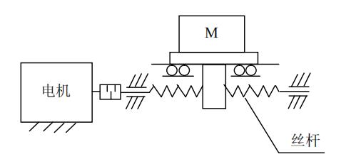 平臺結(jié)構(gòu)簡圖