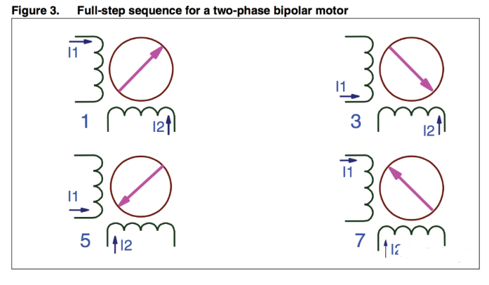 兩相滿步驅動時的線圈通電順序,一般在產品目錄中,供應商用這種表示方法。