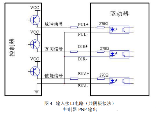  步進電機控制接口如何接線？