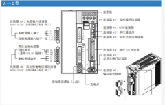東么川伺服分析伺服電機(jī)工作原理